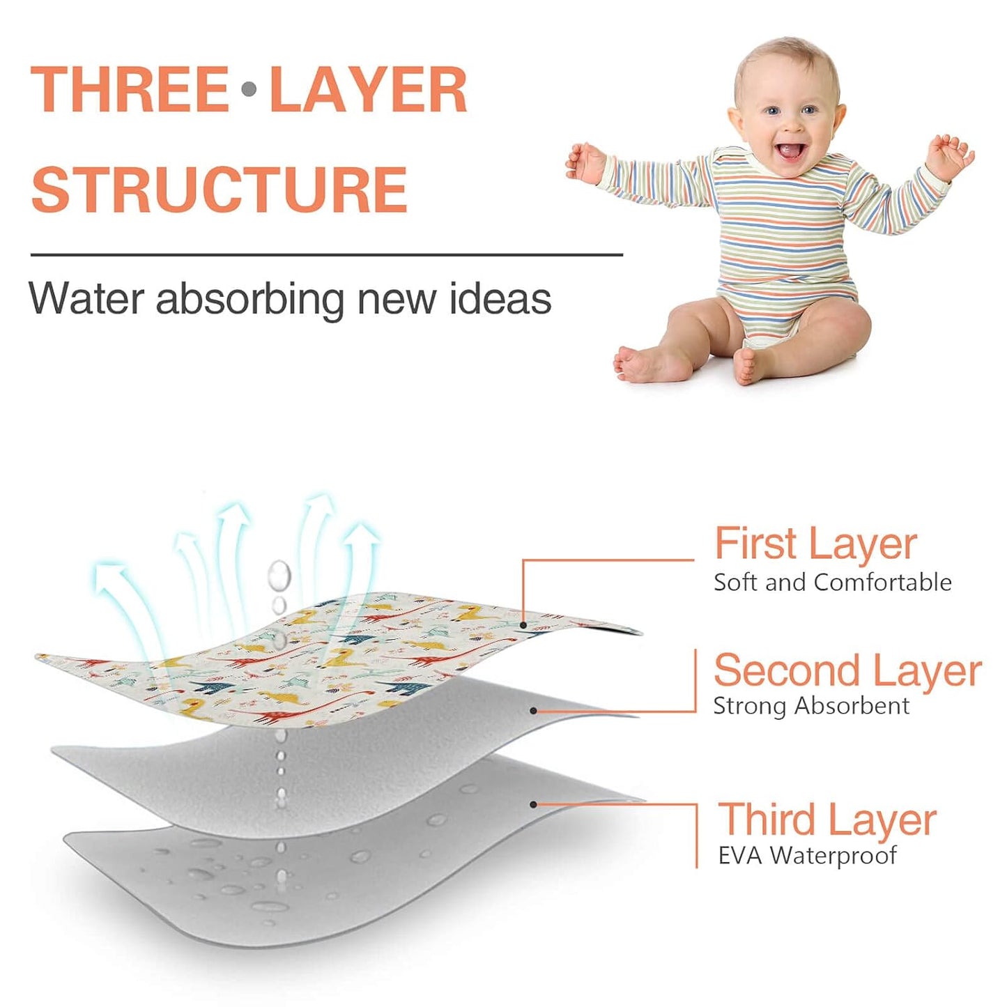 Baby Diaper Changing Pad, 21 5/8" x 31.5" Waterproof Changing Pad Liners - Reusable Soft and Absorbent Portable Changing Mat(Flower1PCS)